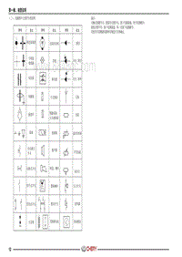 2021瑞虎3 FL电路图 （二） 电路图中主要符号的说明