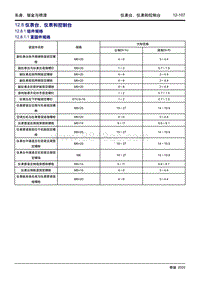 2020大蚂蚁 12.8 仪表台 仪表和控制台 