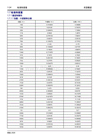 2020大蚂蚁 1.7 标准和度量 