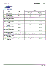 2020大蚂蚁 2.3 高压配电系统 