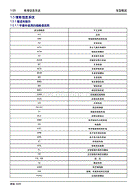 2020大蚂蚁 1.5 维修信息系统 