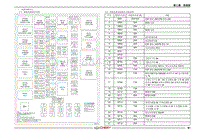 2020瑞虎5x电路图 （一） 电源分配中心