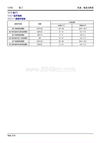 2020大蚂蚁 12.5 车门 