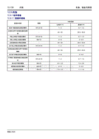 2020大蚂蚁 12.9 内饰 