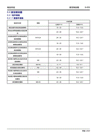 2020大蚂蚁 6.4 液压制动器 