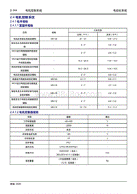 2020大蚂蚁 2.4 电机控制系统 