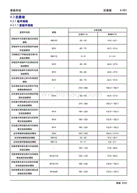 2020大蚂蚁 4.3 后悬架 