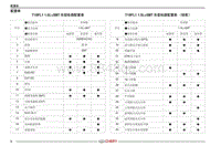 2020瑞虎5x电路图 01 配置表