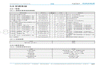 2018奇瑞eQ2 3.8 空调系统