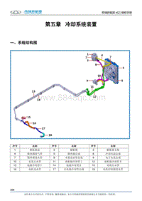 2017小蚂蚁eQ1 第五章 冷却系统装置