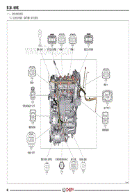 瑞虎5x国六 （一） 发动机电喷线束图