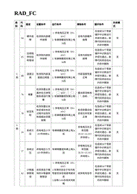 2023蔚来EC7维修 RAD_FC