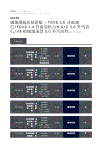 辅助隔板左侧面板 TDV6 3.0 升柴油机 TDV8 4.4 升柴油机 V6 S C 3.0 升汽油机 V8 机械增压型 5.0 升汽油机