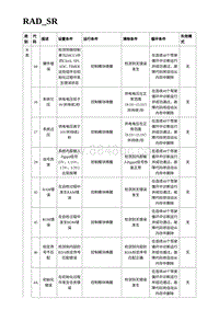 2023蔚来EC7维修 RAD_SR