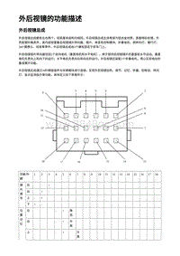 2023蔚来EC7维修 外后视镜的功能描述