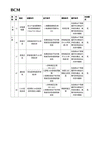 2023蔚来EC7维修 BCM