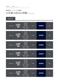 火花塞上的点火线圈