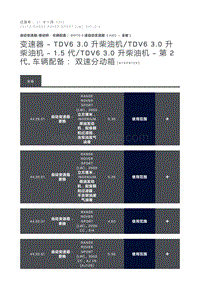 变速器 TDV6 3.0 升柴油机 TDV6 3.0 升柴油机 1.5 代 TDV6 3.0 升柴油机 第 2 代 车辆配备 双速分动箱