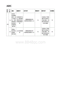 2023蔚来EC7维修 ADC_2