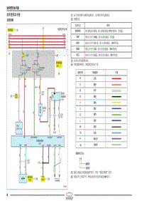 2022QQ冰淇淋电路图 03 如何使用本手册