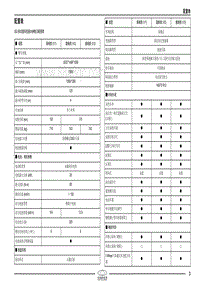 2022QQ冰淇淋电路图 02 配置表