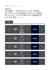 车内横梁 INGENIUM I4 2.0L 升柴油机 TDV6 3.0 升柴油机 TDV8 4.4 升柴油机 V6 S C 3.0 升汽油机 V8 机械增压型 5.0 升汽油机