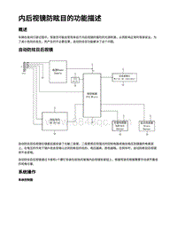 2023蔚来EC7维修 内后视镜