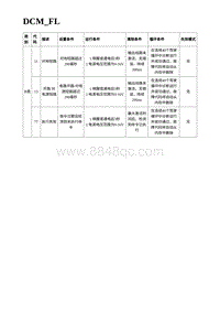 2023蔚来EC7维修 DCM_FL