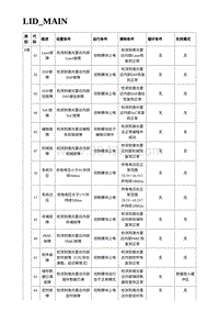 2023蔚来EC7维修 LID_MAIN