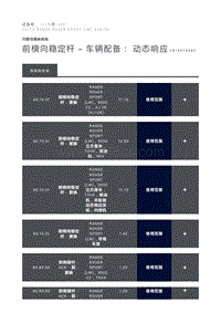 前横向稳定杆 车辆配备 动态响应