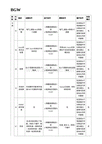 2023蔚来EC7维修 BGW