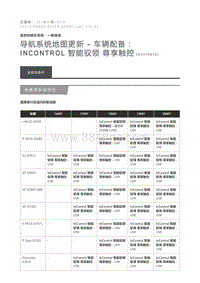 导航系统地图更新 车辆配备 InControl 智能驭领 尊享触控