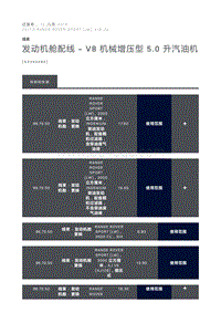 发动机舱配线 V8 机械增压型 5.0 升汽油机