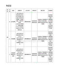 2023蔚来EC7维修 VCU_1