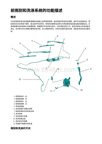 2023蔚来EC7维修 前雨刮和洗涤系统的功能描述