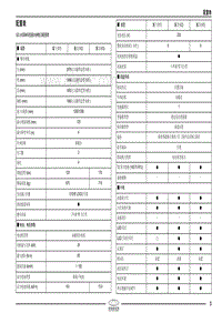 2022QQ冰淇淋电路图 02 配置表