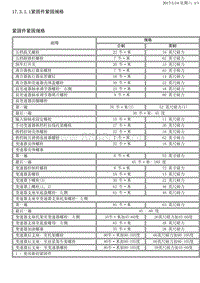 2013凯越 17.3.1-规格