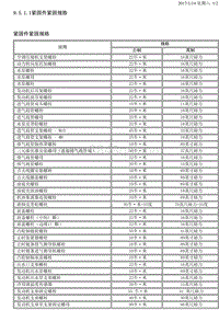 2013凯越 9.5.1-规格