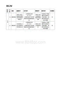 2023蔚来EC7维修 BGW