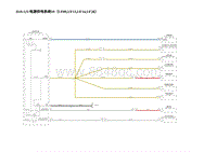 2023蔚来EC7电路图 D19.12V电源供电系统19（UF09 UF13 UF14 UF28）