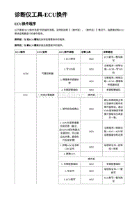 2023蔚来EC7维修 诊断仪工具-ECU换件