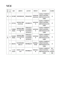 2023蔚来EC7维修 VCU