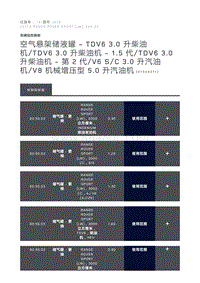 空气悬架储液罐 TDV6 3.0 升柴油机 TDV6 3.0 升柴油机 1.5 代 TDV6 3.0 升柴油机 第 2 代 V6 S C 3.0 升汽油机 V8 机械增压型 5.0 升汽油机