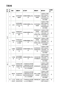 2023蔚来EC7维修 TRM