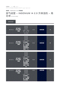 排气歧管 Ingenium I4 2.0 升柴油机 高功率