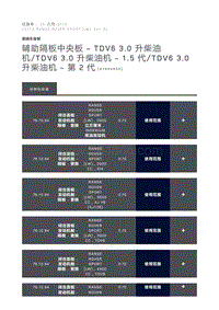 辅助隔板中央板 TDV6 3.0 升柴油机 TDV6 3.0 升柴油机 1.5 代 TDV6 3.0 升柴油机 第 2 代