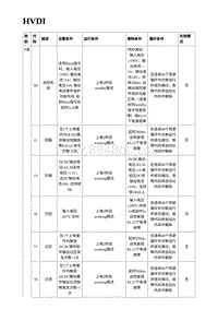 2023蔚来EC7维修 HVDI