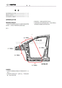 2020海马7X-Ⅰ-概述-7X