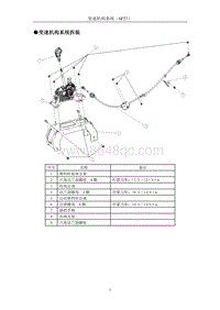 2020海马7X-L1-1.5T3变速机构系统