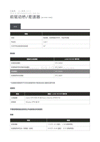 2015 Defender 规格